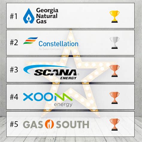 Georgia (GA) Industrial Gases Companies 